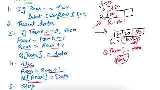 Operation On Queue  Insertion and Deletion Algorithm [upl. by Alicec]