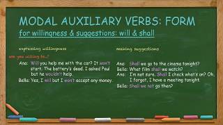 How to Use Modal Auxiliary Verbs for WillingnessSuggestions Will and Shall [upl. by Aizirtap765]