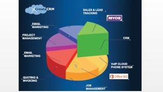 Creatacrm Sync to MYOB AccountRight [upl. by Clarisa507]