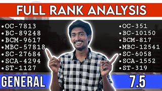 TNEA 2024 Rank list Full Analysis  How many Students Participate In TNEA❓ [upl. by Eiramlirpa662]