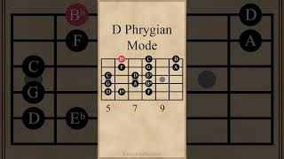 D Phrygian Mode  5th String Root guitarlesson [upl. by Turk]