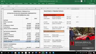 Razones Financieras 1 [upl. by Atinob]