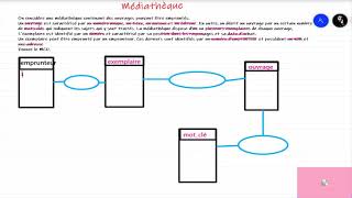 Application Passage du MCD au Modèle Relationnel Mar 8 2017 1021 AM [upl. by Shir]