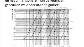 Gasleiding berekenen [upl. by Davis]