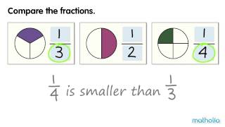 Comparing Unit Fractions [upl. by Ayifas]