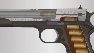 How a firearm works  Animation 1911 semiauto handgun [upl. by Anar]