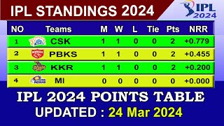 IPL 2024 POINTS TABLE  UPDATE 2432024  TaTa IPL 2024 Points Table [upl. by Anyahc917]