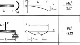 Worksheet 15B  Superposition  Part 1 [upl. by Messab340]