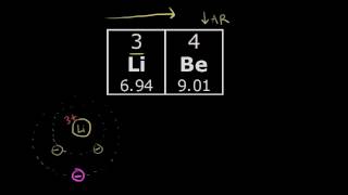 Atomic and ionic radii  Periodic table  Chemistry  Khan Academy [upl. by Solana]