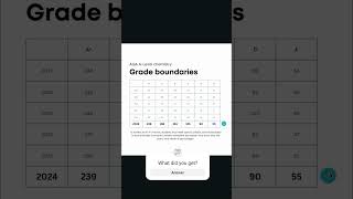 AQA Alevel chemistry grade boundaries might surprise you [upl. by Nannerb264]