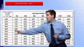 Instrument Rating Airplane  Departure  ASA Aviation Supplies amp Academics [upl. by Boorer359]