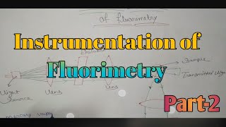 Instrumentation of Fluorimetry  part2  Application of Fluorimetry [upl. by Aramad998]