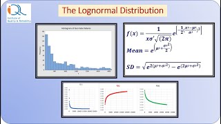 Lognormal distribution Concepts and Applications [upl. by Jensen]