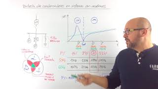 ⚡ BATERÍA de CONDENSADORES con filtro de armonicos [upl. by Juline]