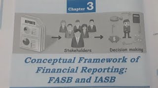 Conceptual Framework of Financial Reporting Bcom 6th Semester Full explanation in hindi [upl. by Irrek937]