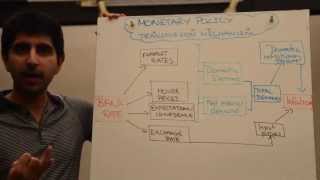 Monetary Policy Transmission Mechanism [upl. by Barty556]