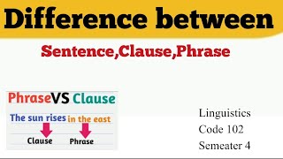 linguistics102semester 4sentenceclausephrasesolved papergrammarsytax grammar tree [upl. by Lahsram]