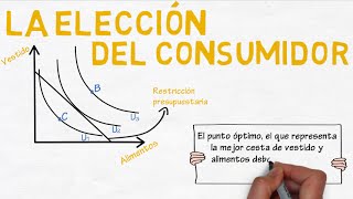 Elección óptima del consumidor  Cap 28  Microeconomía [upl. by Yerroc924]