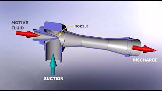 Coanda  17  Eductors High Speed Visualisation [upl. by Thurston367]