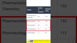 📚How to Score 200 in gpat exam 💊how to qualify gpat easily gpat niperexam pharmacy [upl. by Hsur]