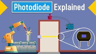 What is Photodiode  Explained its Working and Application [upl. by Korey]