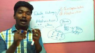 What is Abstraction and Encapsulation with Real World examples  Oops tutorial in tamil [upl. by Cyprus299]