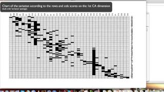 R Script for Seriation by Correspondence Analysis Tutorial [upl. by Alhan]