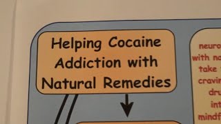 Beat Cocaine Withdrawal Addiction and speed up addiction recovery with Natural Remedies [upl. by Hamfurd908]