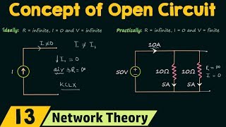 The Concept of Open Circuit [upl. by Ytsirc]