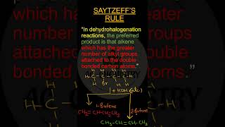 SAYTZEFF’S RULE ZaitsevRule OrganicChemistry AlkeneFormation Chemistry ScienceShorts STEM [upl. by Tallulah724]