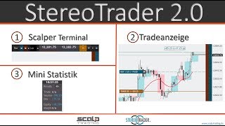 Die neuen Funktionen im SteroTrader 20 [upl. by Aigil]