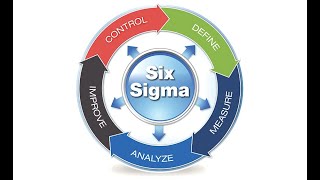 Six Sigma Lecture 4 [upl. by Llerrahs318]