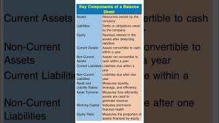 Balance Sheet [upl. by Melbourne]