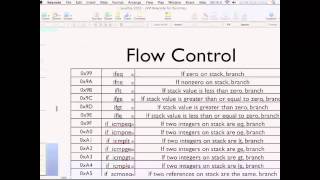 JVM Bytecode for Dummies and the Rest of Us Too [upl. by Hsirrehc721]