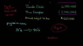 Introduction to the Estate Tax [upl. by Elleirbag]