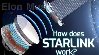 How does Starlink Satellite Internet Work [upl. by Jalbert]