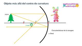 RAYOS NOTABLES EN ESPEJOS [upl. by Darce]