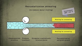 Heat treatment Annealing of steel [upl. by Enrev]