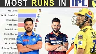 quotTop 5 Highest RunScorers In IPL History IPLRecords CricketTrivia [upl. by Warchaw]