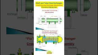 Fixed Tube Heat Exchanger Maintenance Procedure Step by Step  Shell amp Tube Heat Exchanger 🛠️shorts [upl. by Eelak591]