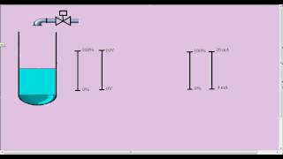 EP1 quotRSLogix 500quot Part 24 Outils de lanalogique بالدارجة المغربية [upl. by Doowyah]