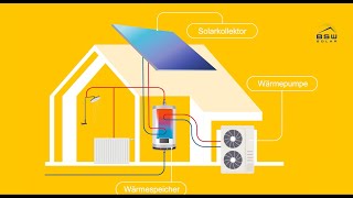 Solarthermie und Wärmepumpe – das Dreamteam für CO2freie Wärme [upl. by Suciram]