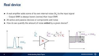 Understanding Spectrum Analyzers – Noise Figure [upl. by Aratehs]