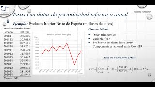 Tasas de crecimiento variación [upl. by Ateekahs542]