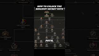 How To Unlock The Secret Romanov Path hoi4 heartsofiron4 [upl. by Ahsienad]