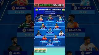 ⚽HERO ISL 202425 BEST INDIAN PLAYERS TRANSFERS✓ indiansuperleague indianfootball aiff isl2024 [upl. by Lamahj911]