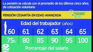 Esta tabla de porcentaje de pension es cierta solo si cotizas mas de 2000 semanas ¡¡¡ [upl. by Esinev181]