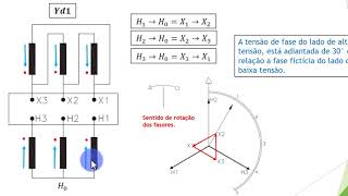 Deslocamento Angular e Índice horário em Transformadores Trifásicos  Parte 2 [upl. by Cinomod762]