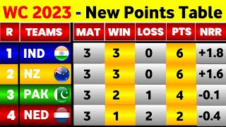 World Cup Points  After Netherland Beat South Africa In World Cup 2023 [upl. by Ettenim]