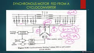 LEC61SYNCHRONOUS MOTOR FED FROM A CYCLO CONVERTER [upl. by Ettevol]